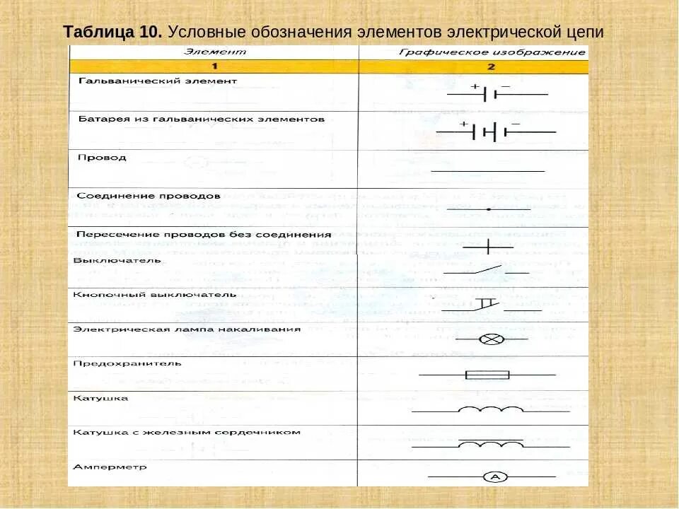 Изображение электрической цепи с помощью условных знаков. Условные обозначения элементов электрической цепи 8 класс таблица. элементы электрической цепи 8 класс таблица. элементы электрической цепи таблица 8 класс физика. элементы электрической цепи таблица 6 класс.