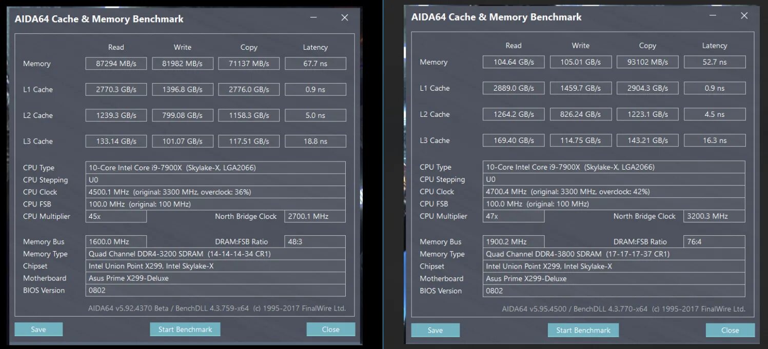 Тайминги памяти 3200. Тайминги оперативной памяти ddr4 3200 таблица. Ddr4 3800 MHZ тайминги. Тайминг оперативной памяти ddr4. Cl17 тайминги ddr4.