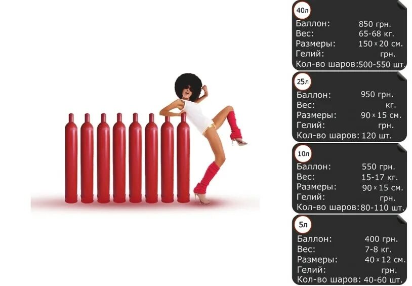 Сколько держится гелий. Параметры баллон гелием 40 л. Сколько шаров в баллоне. Количество шариков в баллоне 40 л. Объем гелия в баллоне 40 литров.