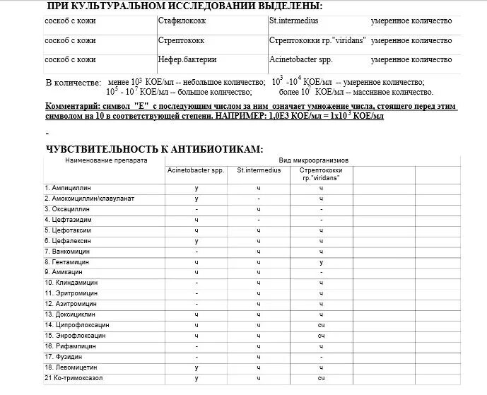 Посев крови на чувствительность к антибиотикам. Результат анализа на чувствительность к антибиотикам. Чувствительные антибиотики. Посев на чувствительность к антибиотикам таблица.