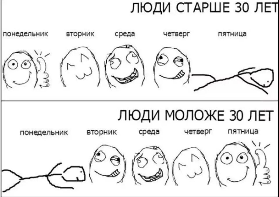 С понедельника по пятницу песня. Среда маленькая пятничка. Четверг приколы. С четвергом прикольные. Мем понедельник вторник среда четверг пятница.