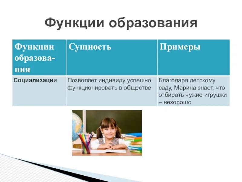 Функции образования. Функции образования Обществознание. Функции образования Обществознание 10 класс. Функции образования таблица.