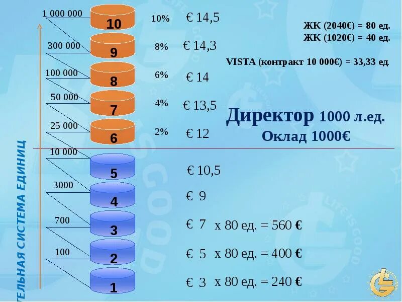 Маркетинг план лайф из Гуд 2021. Маркетинг план Life is good. Карьера лайф из Гуд маркетинг. Маркетинг план Life is good 2021.