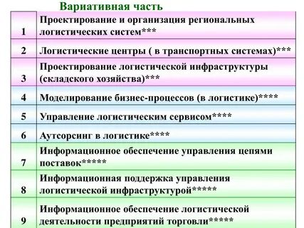 Вариативная рабочая программа