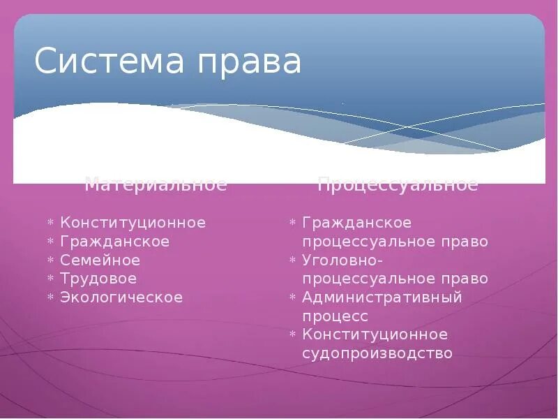 Процессуальное право. Гражданское семейное Трудовое гражданско- процессуальное уголовно. Трудовое процессуальное право. Конституционное процессуальное право.