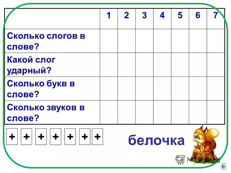 Сколько слогов в слове суббота