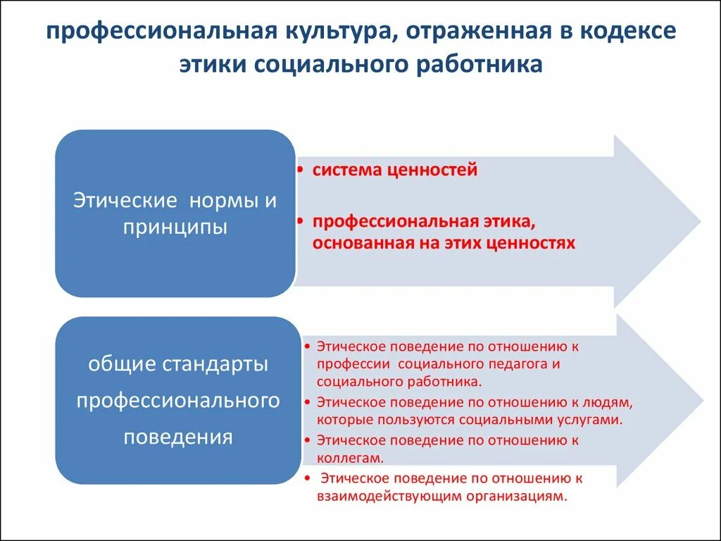 Этический кодекс профессиональной деятельности