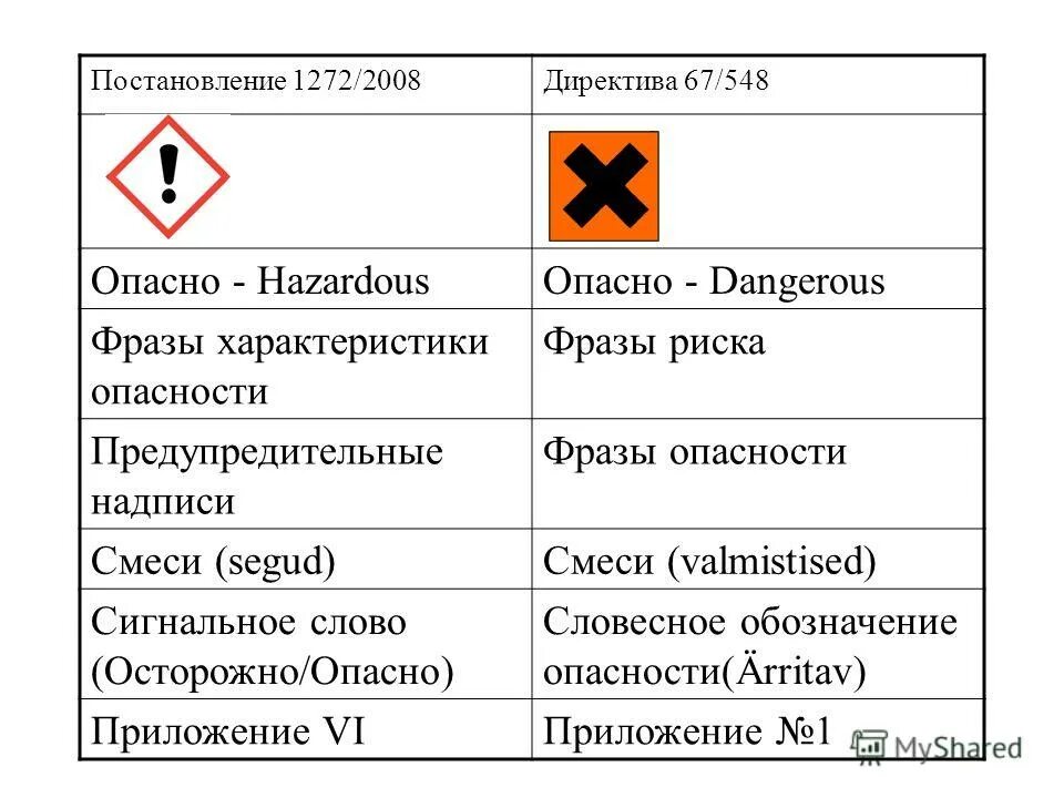 Изменения в постановление правительства. Постановление правительства. Постановление 1272 2022. Постановление 1272 2022. 2020 1272-р перечень заболеваний.