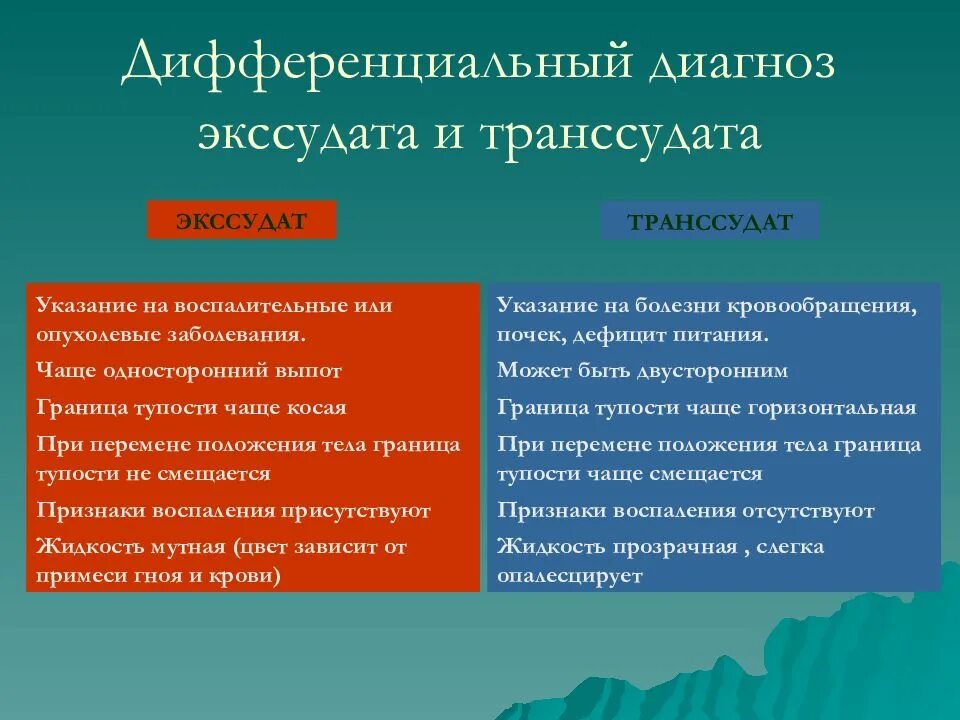 Транссудат и экссудат отличие. Различие экссудата от транссудата. Транссудат и экссудат чем отличаются. Причины экссудата и транссудата.