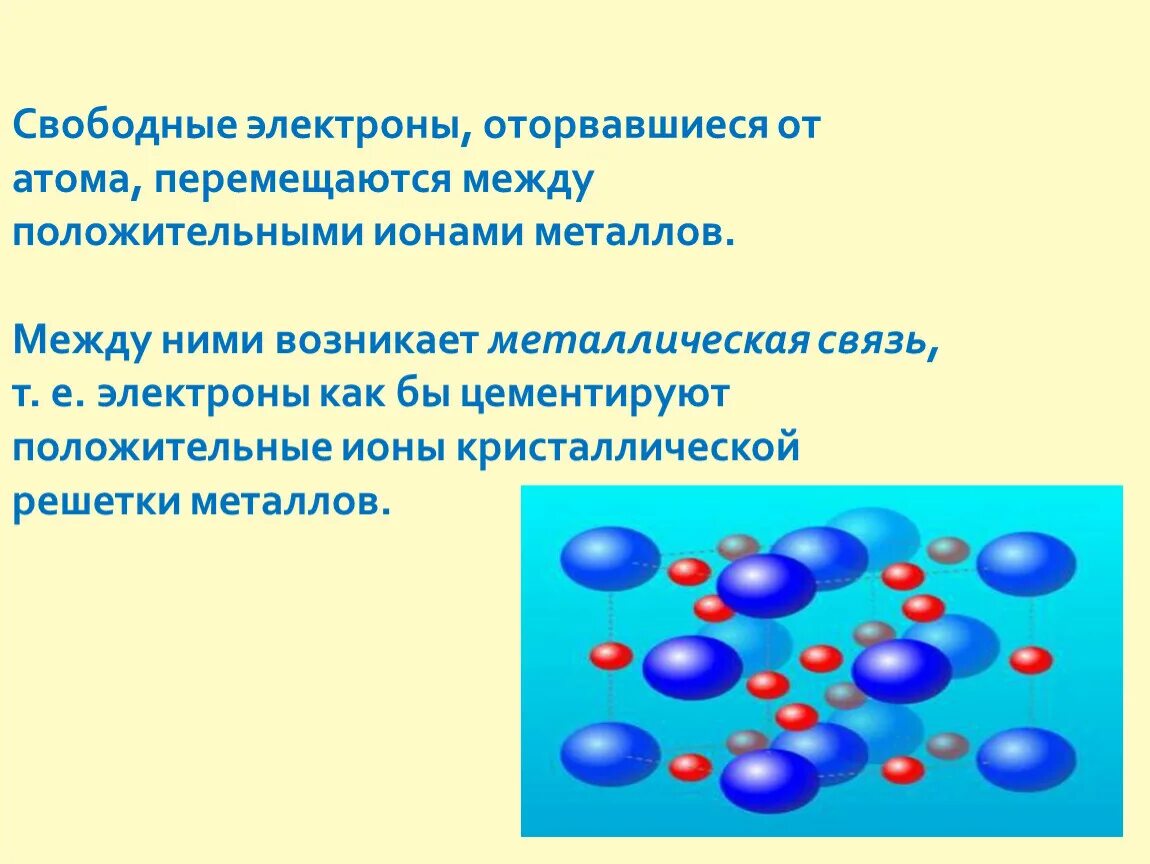 Свободные электроны. Электроны в металлах. Свободные электроны в металлах. Модель свободных электронов.