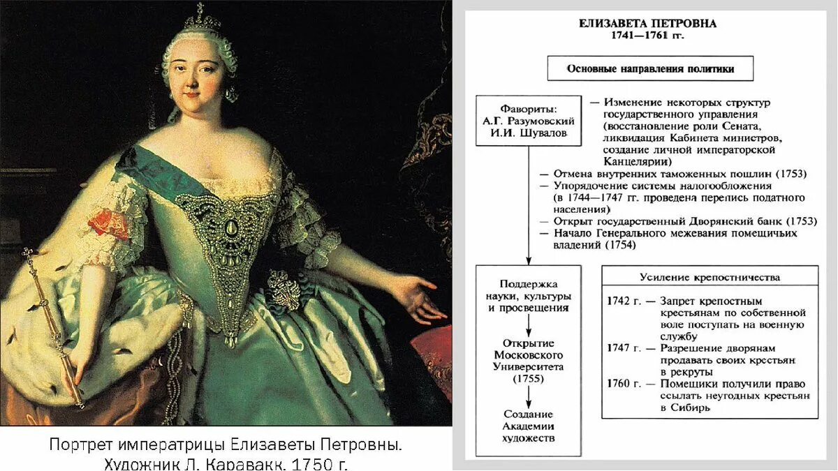 Проводимая политика екатерины 1. Эпоха правления Елизаветы Петровны реформы.