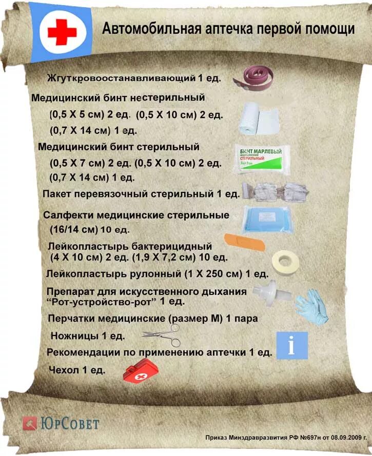 Что содержится в аптечке