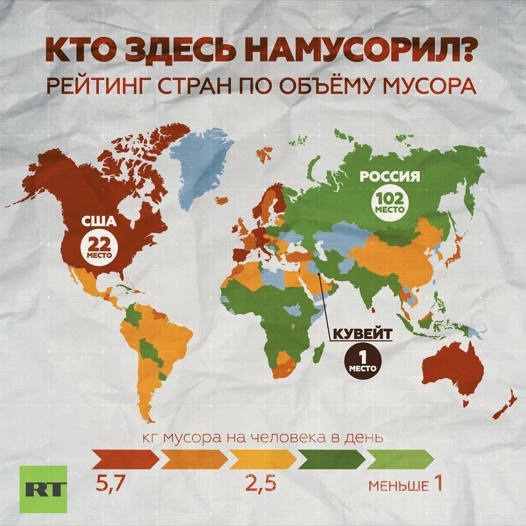 Сколько отходов. Рейтинг стран по мусору. Статистика по экологии в мире. Самая экологическая Страна.