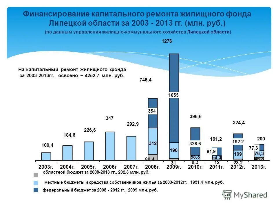 Телефон жилищного фонда