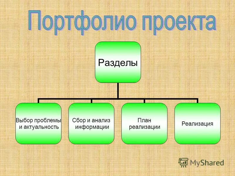 Проект на тему проблема выбора