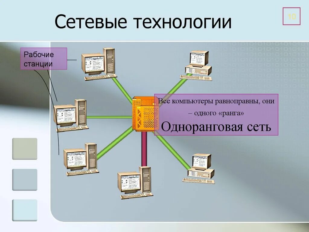 Сетевые обработки информации. Сетевые технологии. Сетевые технологии компьютерных сетей. Сетевые технологии локальных сетей. Виды сетевых технологий.