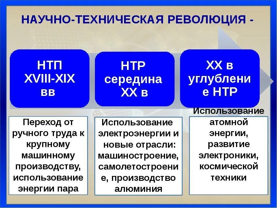 Какие изменения произошли в казахстане