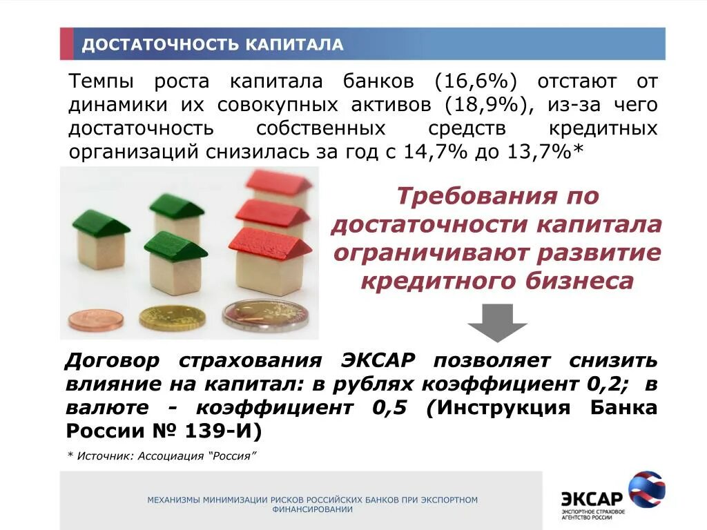 Банки достаточность капитала. Достаточность капитала формула. Риски достаточности капитала. Коэффициент достаточности капитала.