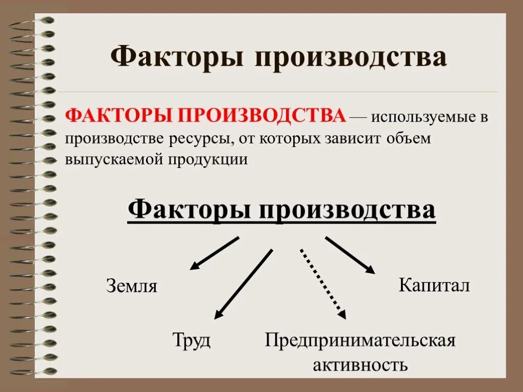 Факторы производства. Факторы производства примеры. Основные факторы производства в экономике. Факторы производства схема. Производство 10 класс презентация