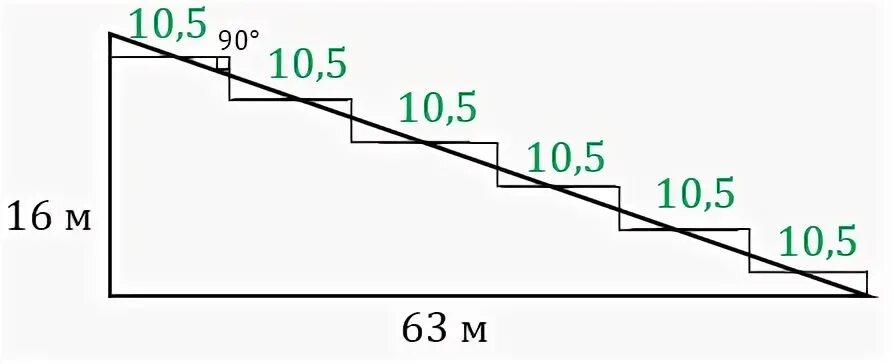 ОГЭ склон горы. Площадь склона. Склон математика. Горные склоны ОГЭ математика. Задача про террасы