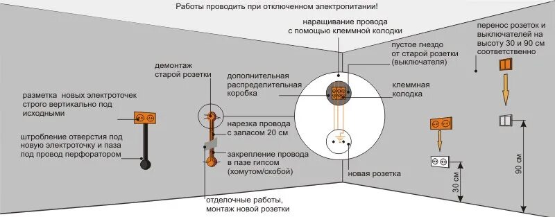 Норма установки выключателя. Стандарт установки выключателей. евростандарт розеток от пола. высота установки выключателей от пола. высота выключателей от пола евростандарт.