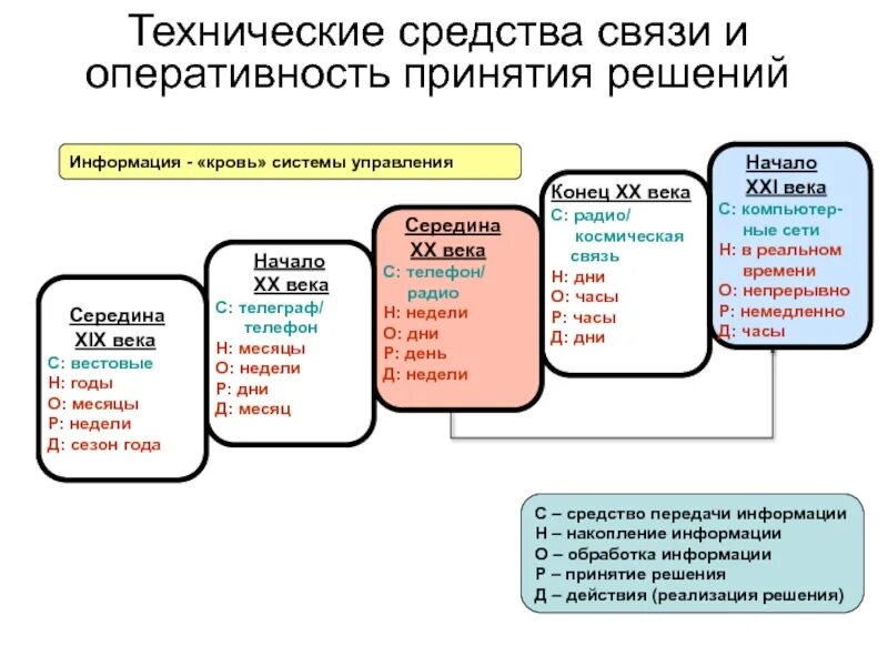 Категория средств связи. Средства связи. Средства технических средств связи. Аппаратные средства связи. Средства технологической связи.