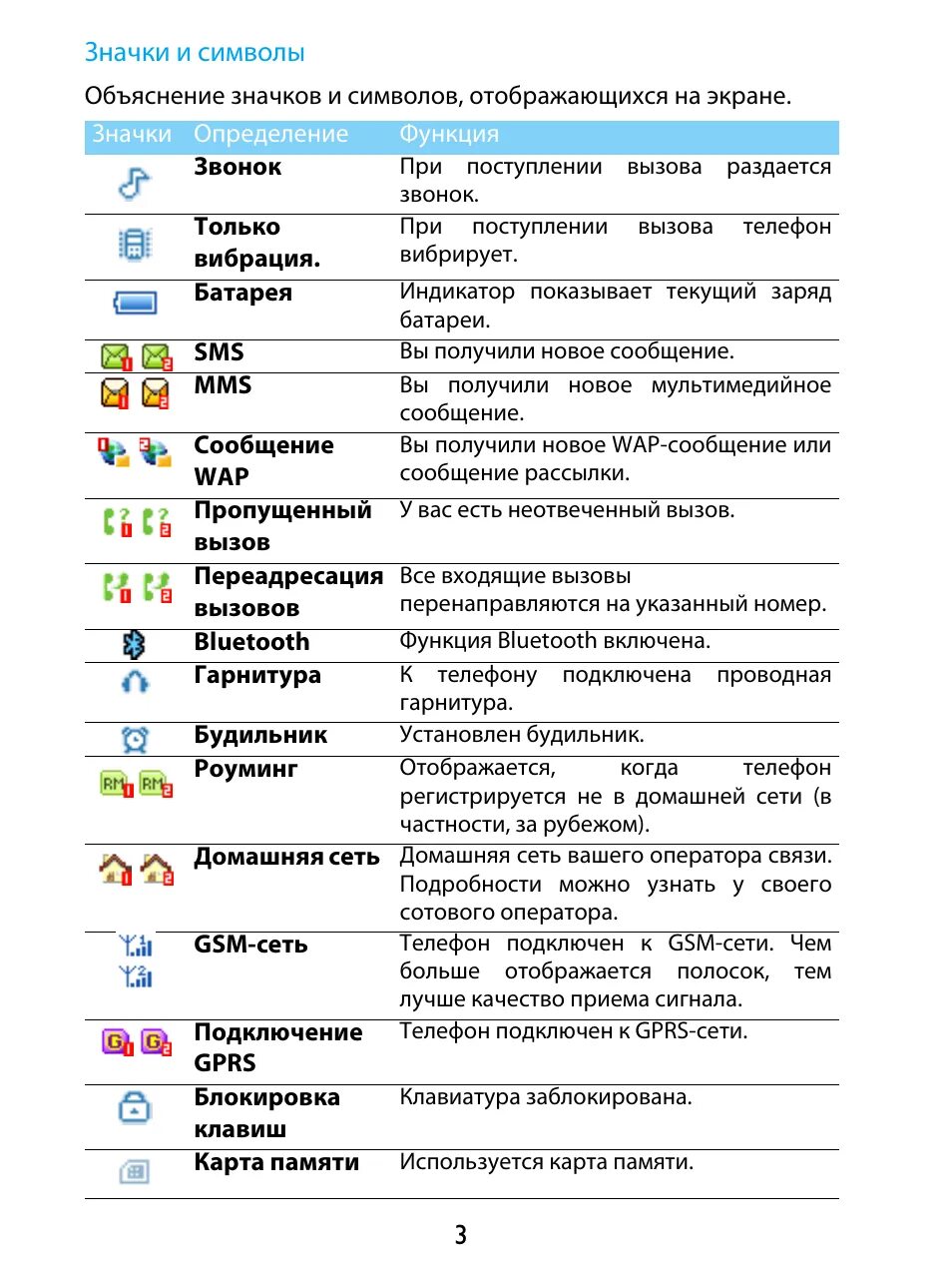 Значки телефона филипс. Значок на кнопочном экране Филипс Xenium. Значки на телефоне Philips Xenium. Филипс е111 значки на дисплее. Филипс ксениум кнопочный значки на экране.