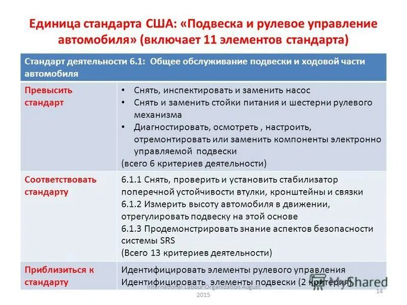 Анси сша стандартизация. Система стандартов сша. Транспортные системы для контейнеров. Система стандартов сша. Система стандартов сша.