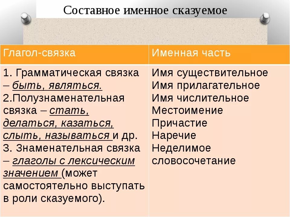 Составное именное с глаголом связкой