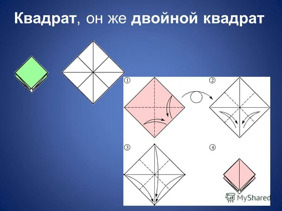 Прочитай выражение. Удвоенный квадрат. Разность квадратов правило. Удвоенное произведение чисел а и б. Квадрат суммы двух выражений.