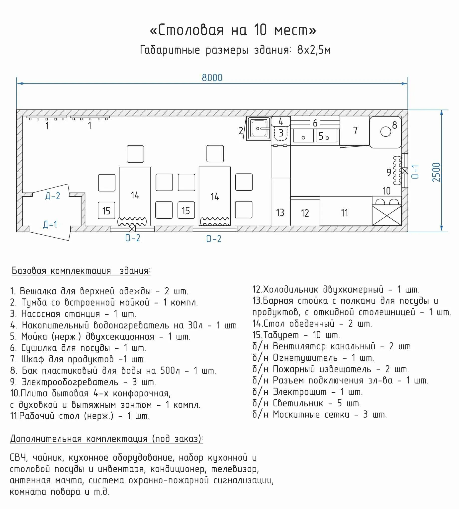 Количество мест в столовой