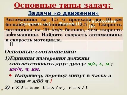Как решать задачи по алгебре с уравнениями