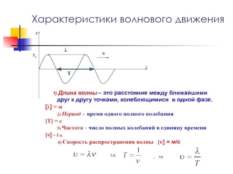 Длина волны на графике. Характеристики волнового движения. Волновой параметр. Волновые явления характеристики волны.