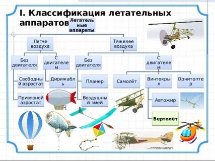 Классификация летательных аппаратов