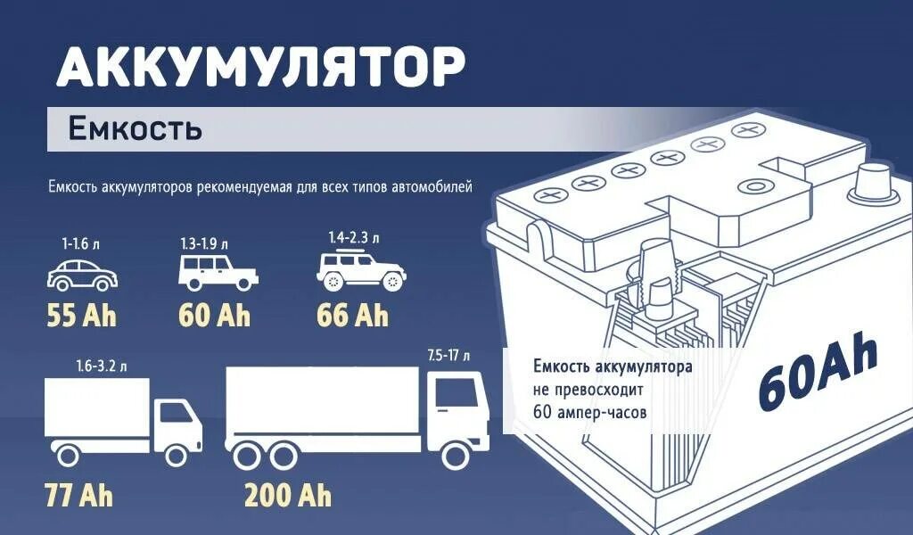 При какой емкости нужно менять аккумулятор. Как определить мощность автомобильного аккумулятора. как определить ёмкость акб автомобиля. ёмкость аккумулятора для автомобиля в чем измеряется. ёмкость аккумуляторной батареи измеряется в.
