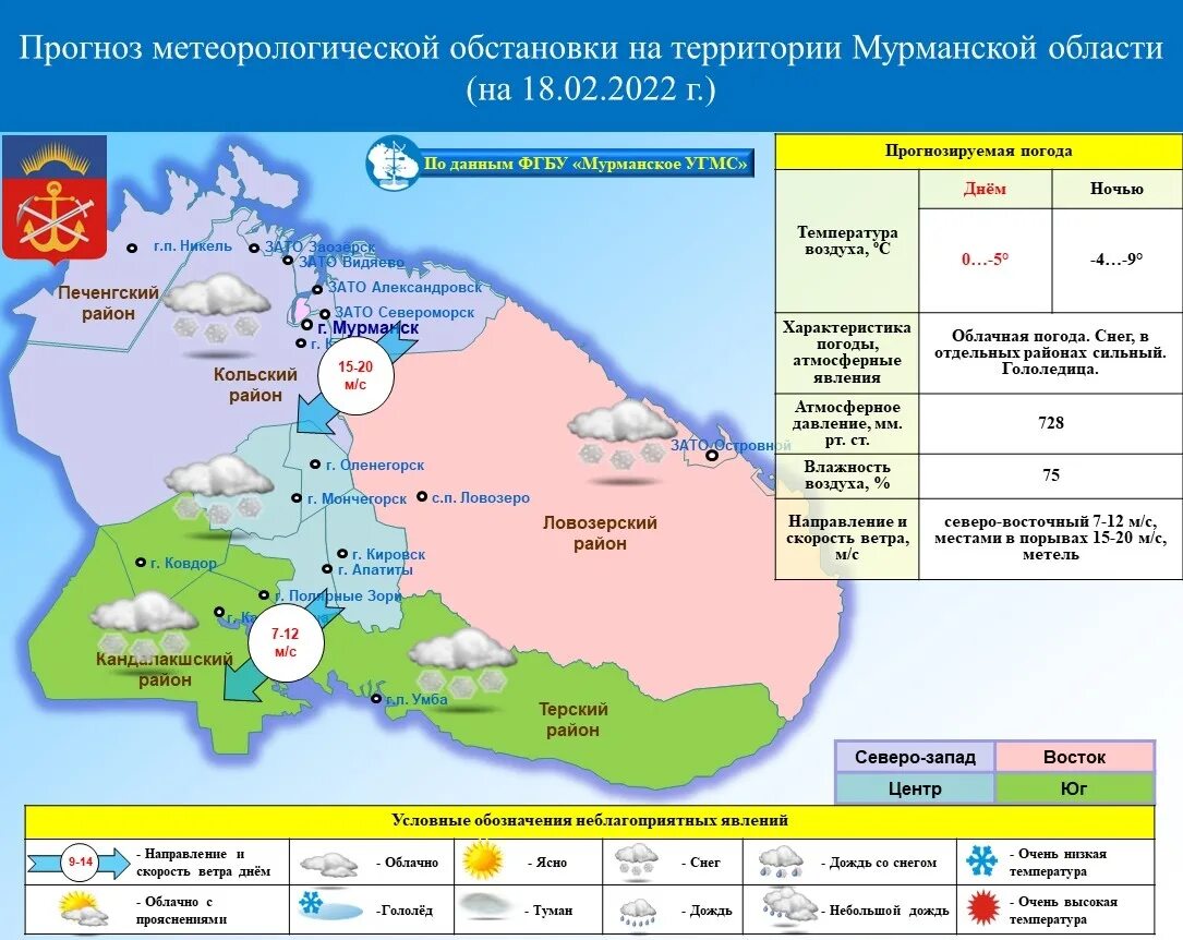 Прогноз лучевое 2. Прогноз лучевое 2