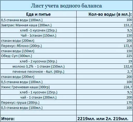 Что пить во 2 триместре. Сколько пить воды беременным. Сколько воды нужно пить беременной. Сколько пить воды беременным во 2 триместре. Сколько беременной пить воды в день.