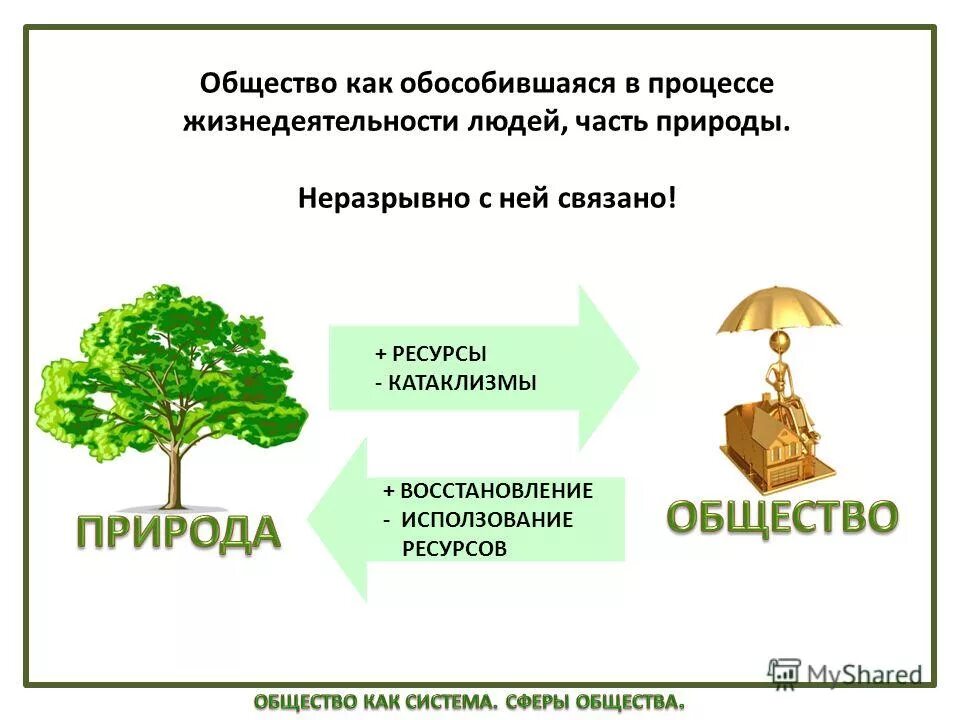 Человек часть общества человек часть природы. Человек часть природы и общества. Общество часть природы. Человек общество природа Обществознание. Понятие общество и природа.