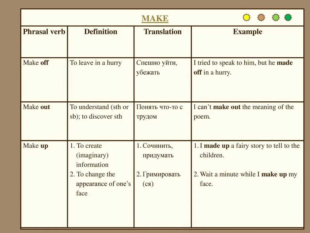 Make made перевод на русский язык. Фразовые глаголы в английском языке make. Фразовые глаголы в английском 7 класс make. Фразовые глаголы в английском make up. Make for Фразовый глагол.