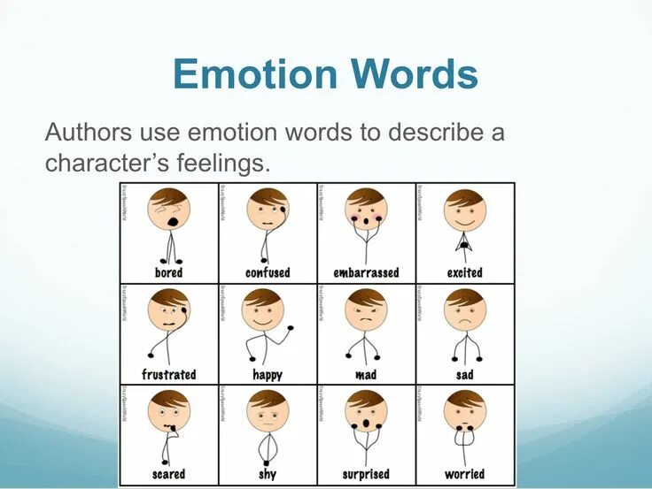 What is an emotion. Emotions words. эмоции на английском. эмоции на английском языке с переводом. emotions in english.