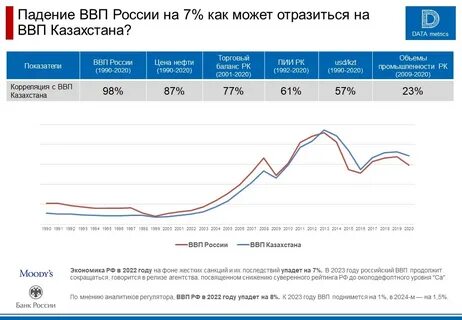 Ввп казахстана