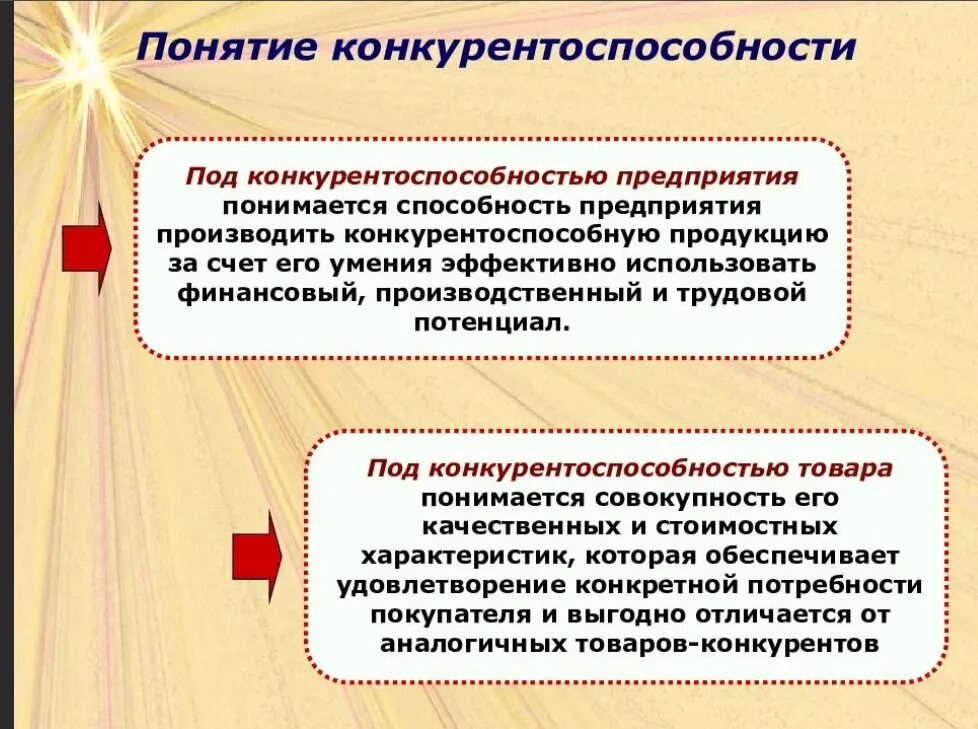 Роль качества в организации. Понятие конкурентоспособности. Конкурентоспособность продукции предприятия. Понятие конкурентоспособности предприятия. Понятие конкурентоспособности фирмы.