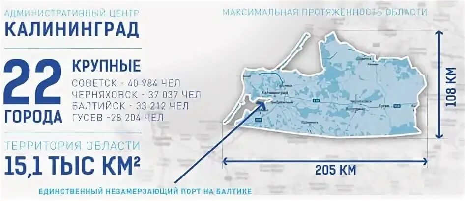 Калининградская область км