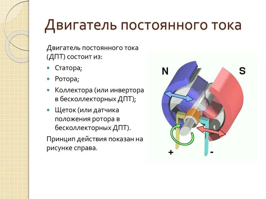 Электродвигатель постоянного тока части. Схема работы электродвигателя постоянного тока. Устройство простейшего электродвигателя постоянного тока. Конструкции простейших электродвигателей. Принцип работы электродвигателя схема.