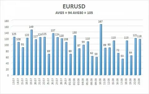 Евро на 28.08 2024