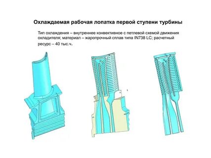 Рабочая лопатка