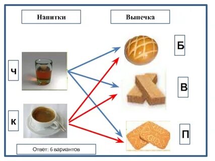 Можно составлять на различные