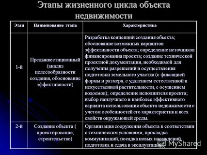 Жизненный цикл объекта