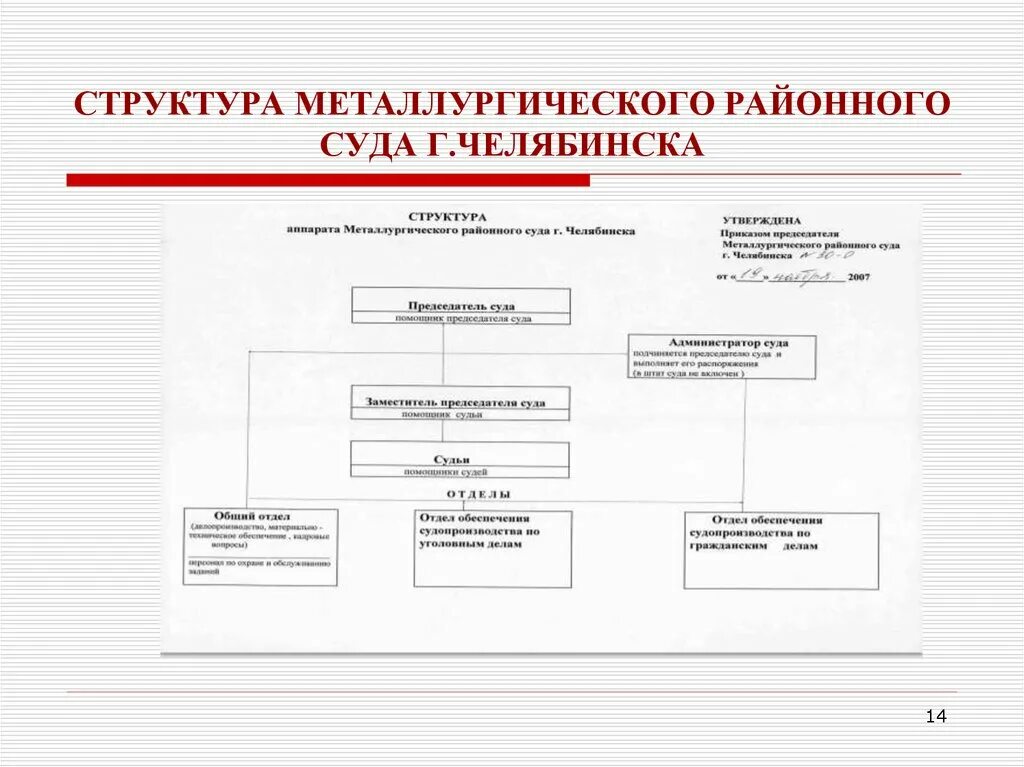 Структура советского районного суда города Челябинска. Схема структура советского районного суда г Челябинска. Структура районного суда. Структура районного суда схема. Сайт металлургического районного суда челябинска