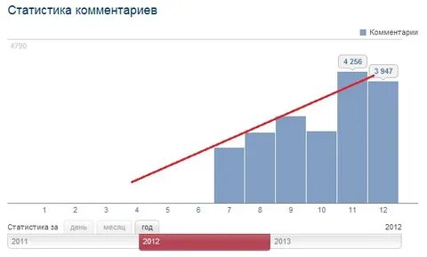 Статистика работы 5 2